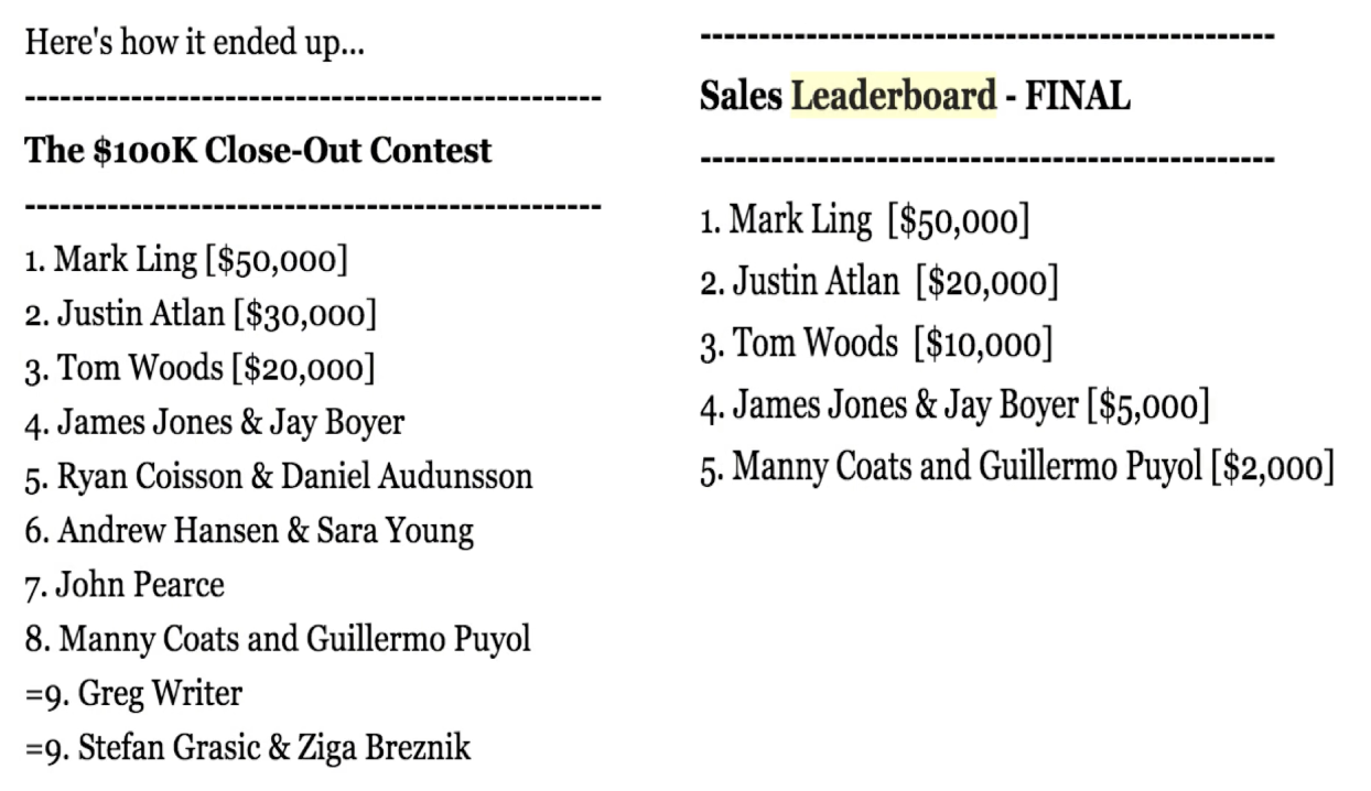 Contest results: Tom Woods third in both contests