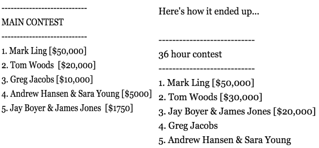 Contest results: Tom Woods second in both the main and 36-hour contests